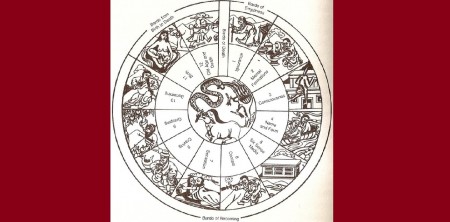 Mười hai chi của duyên khởi