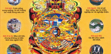 Luân hồi thống khổ