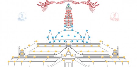 Pháp hội Đại Bi Quan Âm